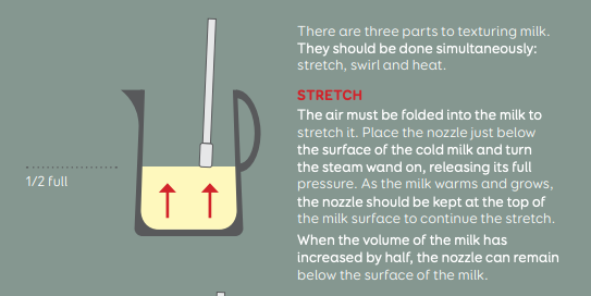 HOW TO TEXTURE MILK